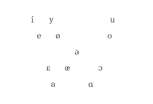 発音記号