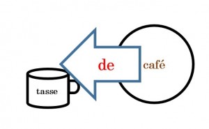 tasse de café