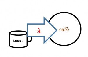 tasse à café